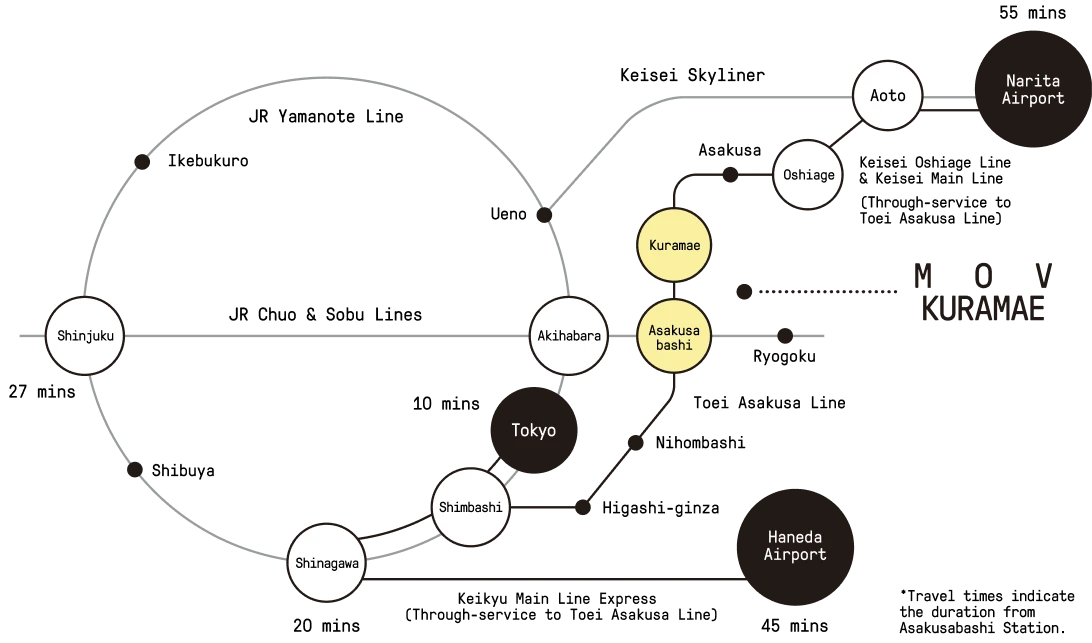 Map showing access to Asakusabashi Station from major stations and airports