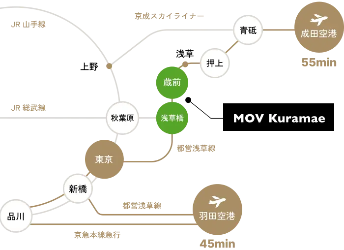 マップ：新宿駅から27分、成田空港から55分、羽田空港から45分
